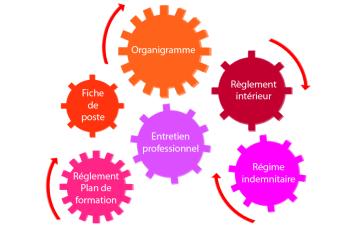 Schéma représentant des rouages